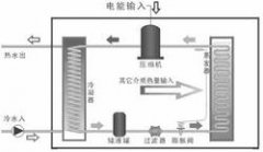 熱泵熱水器是太陽(yáng)能產(chǎn)品嗎？