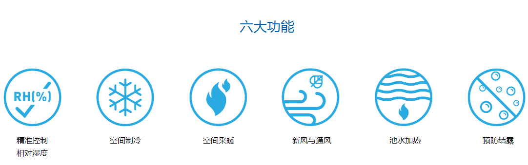 游泳池專用除濕機，游泳池除濕機廠家，游泳池專用除濕機作用
